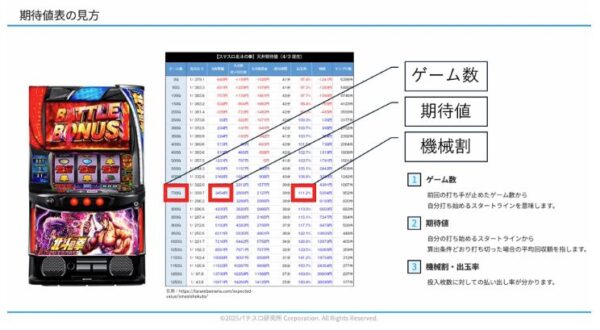 スロプロ道場 【初心者脱出スロット講座】月＋5万〜30万円を安定して狙う「勝ち方の型」基礎講座 〜理論・狙い目・実践分析まで完全マスター〜 (リミテッドVer) - 画像 (7)