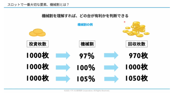 スロプロ道場 【初心者脱出スロット講座】月＋5万〜30万円を安定して狙う「勝ち方の型」基礎講座 〜理論・狙い目・実践分析まで完全マスター〜 (リミテッドVer) - 画像 (4)