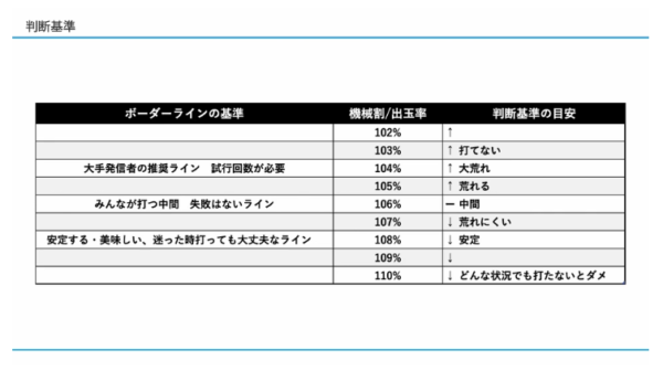 スロプロ道場 【初心者脱出スロット講座】月＋5万〜30万円を安定して狙う「勝ち方の型」基礎講座 〜理論・狙い目・実践分析まで完全マスター〜 (リミテッドVer) - 画像 (6)